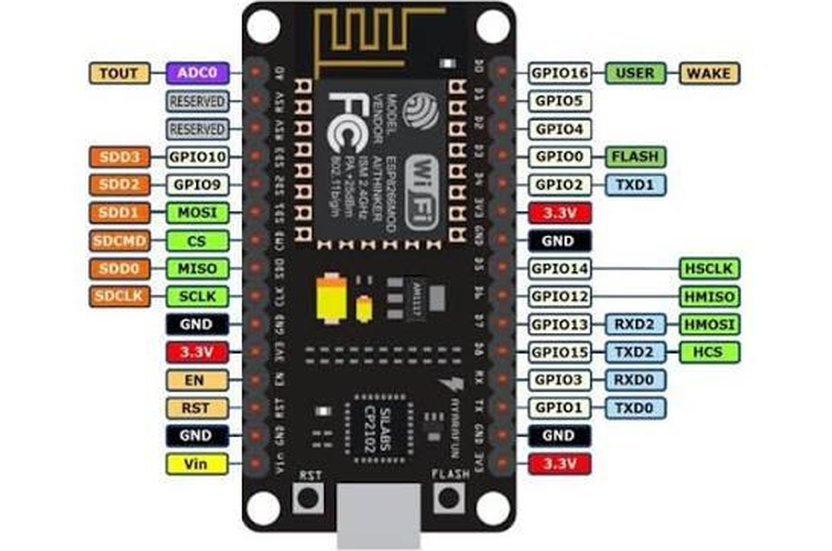 node mcu_832x551.png