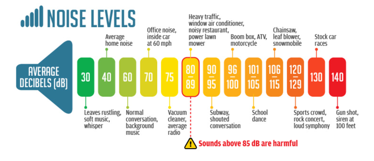 noiselevelchart.png