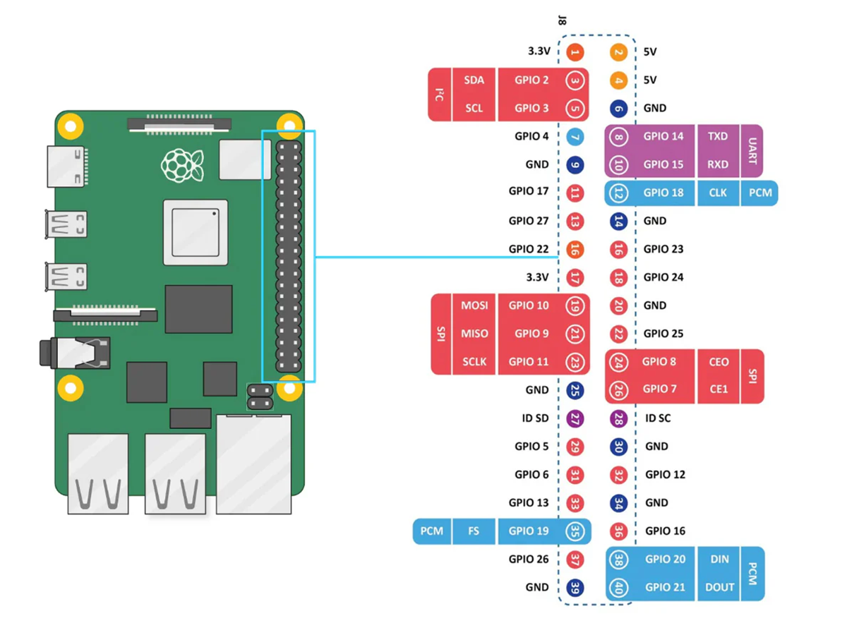 pi-5-diagram.png