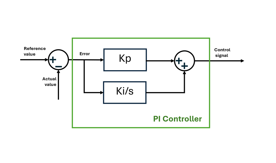 pi_controller.png