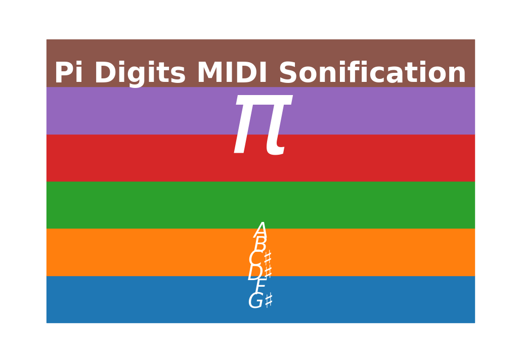 pi_sonification_cover.png