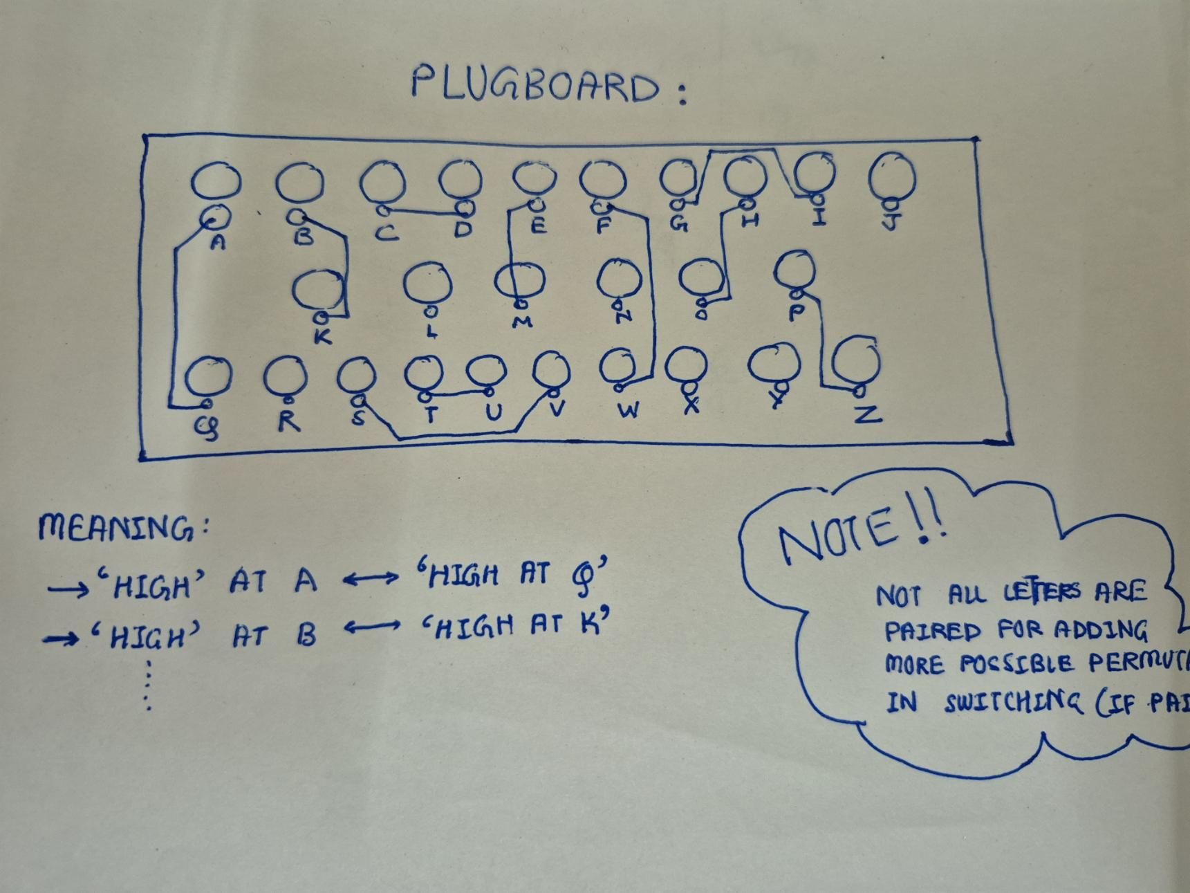 plugboard.jpg