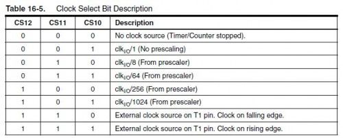 prescaler.jpg