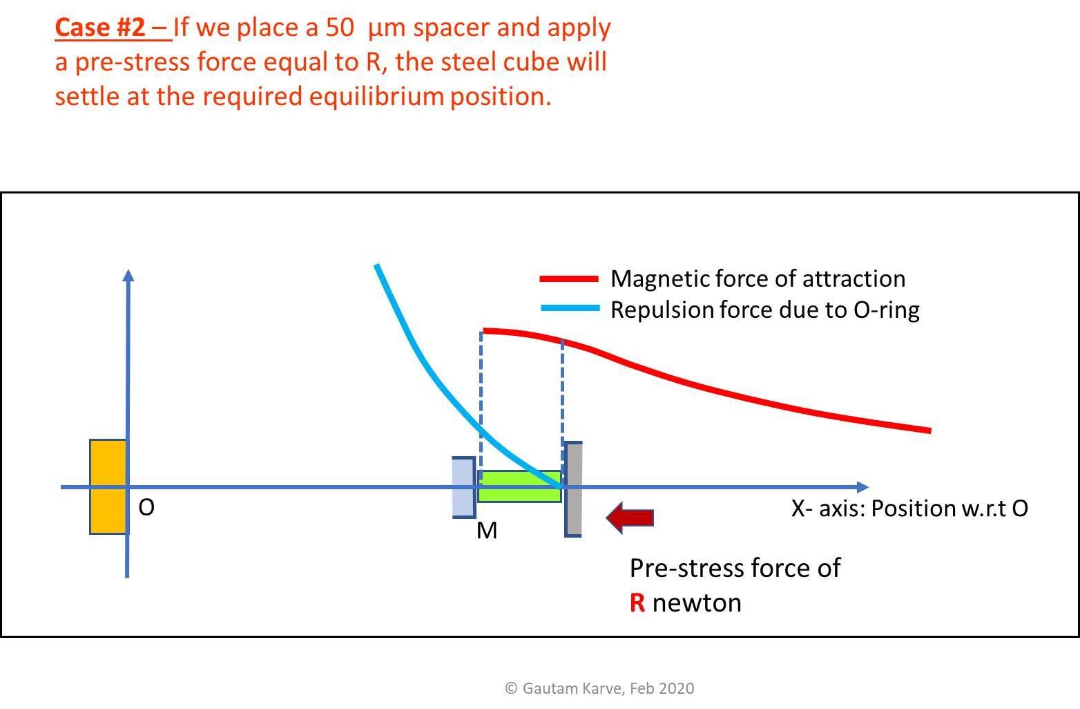 prestress force and spacer graph.jpg