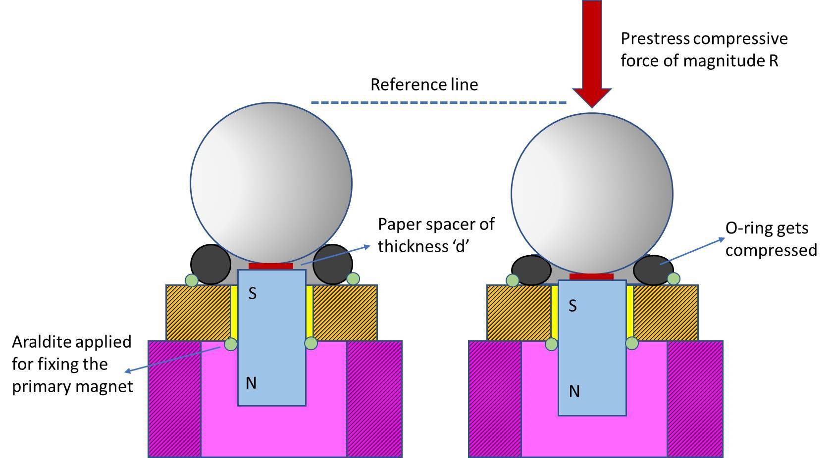 prestress force and spacer.jpg