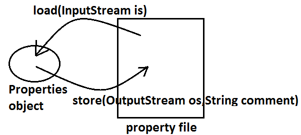 properties-file-in-java.png
