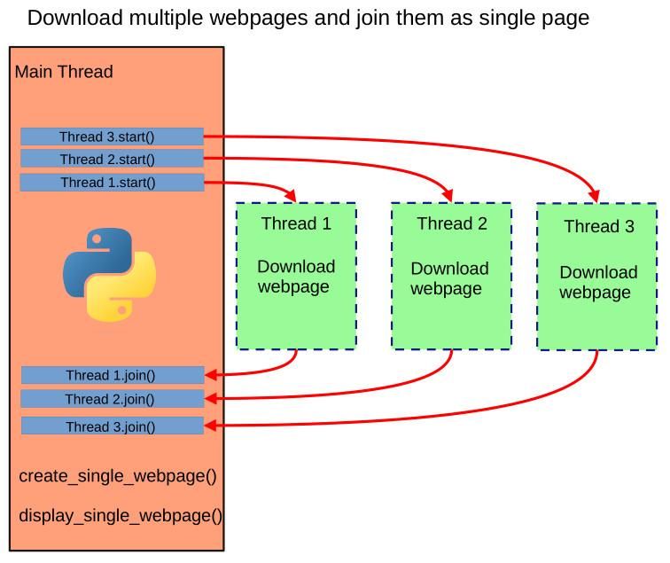 python-thread-download-webpage.jpg