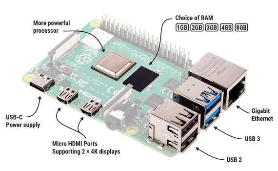 raspberry-pi-4-labelled-ee41fb8ba388e6ef1d3f85389e5ca715.png