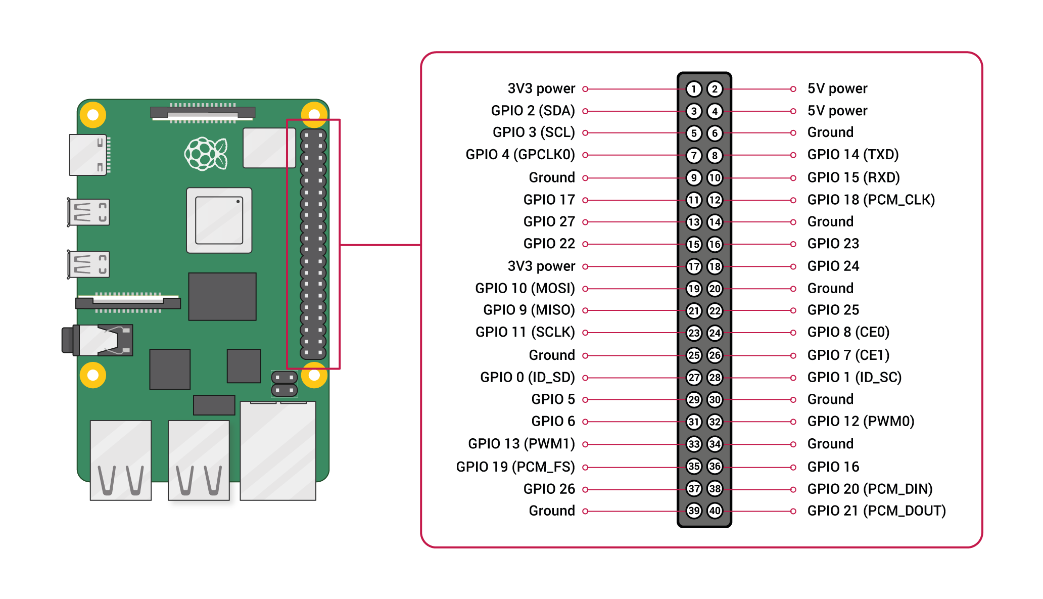 raspberry_pi_pinout.png