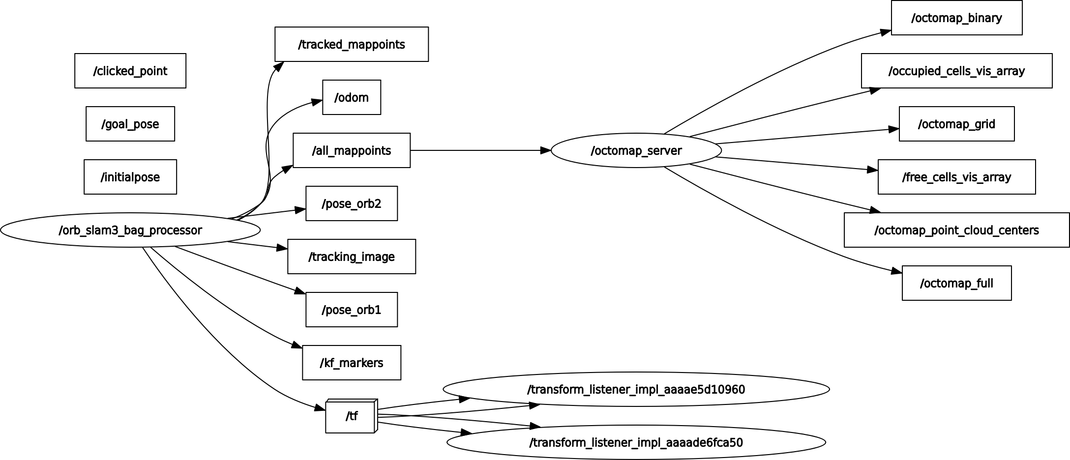 rosgraph.png