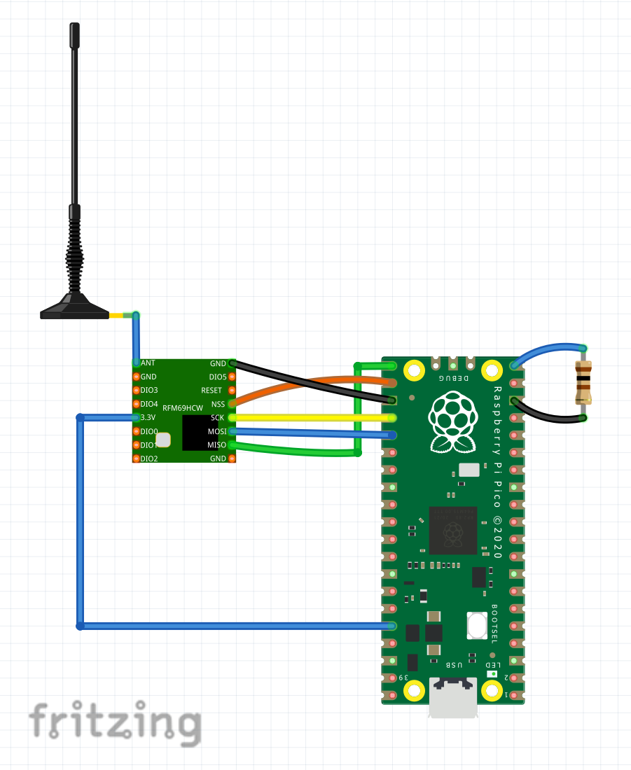 routing.png