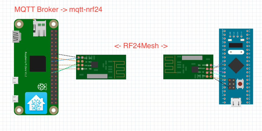 rpi-nrf24-master.png