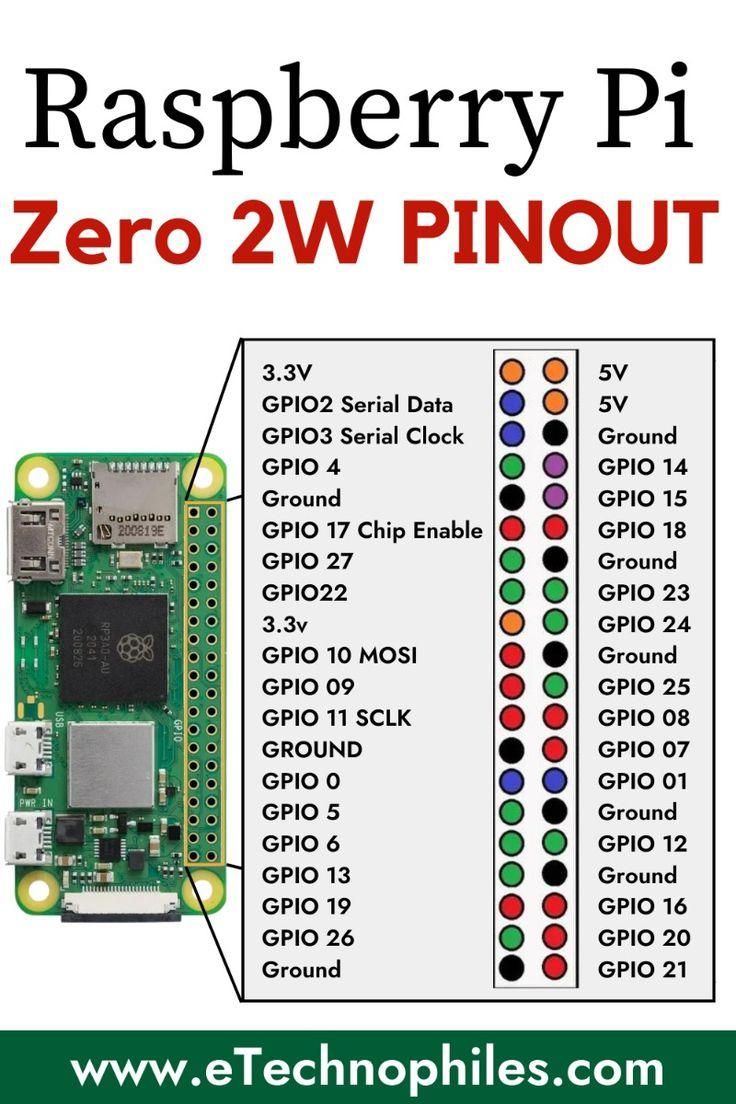 rpi_llayout.jpg