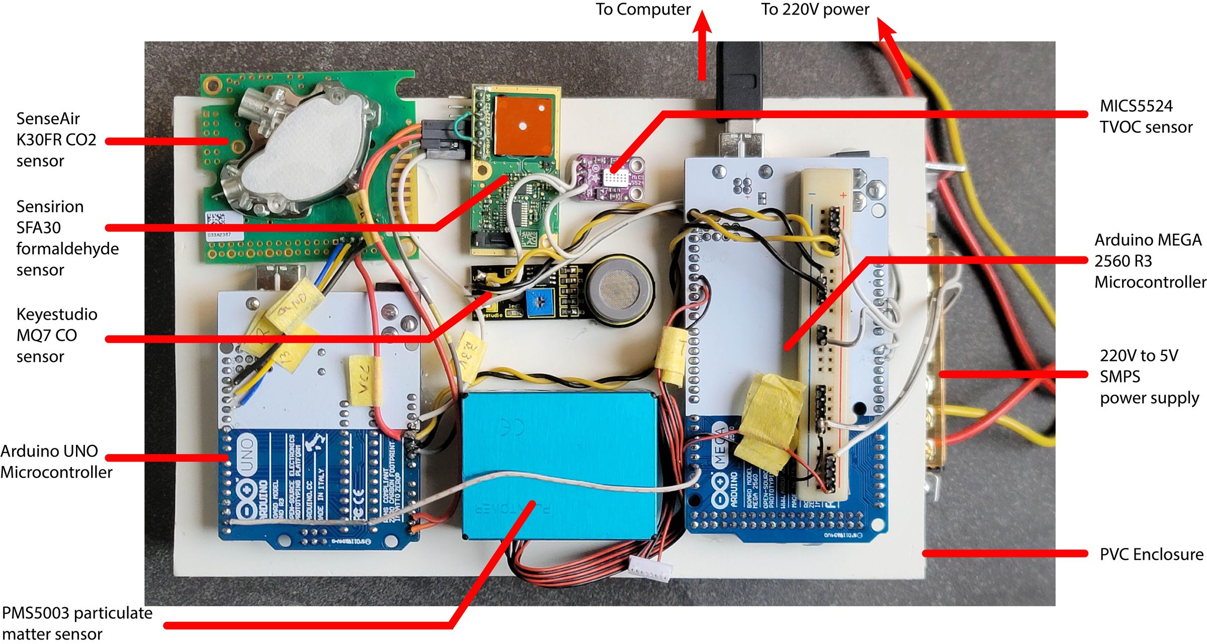 sensor annotated.jpg