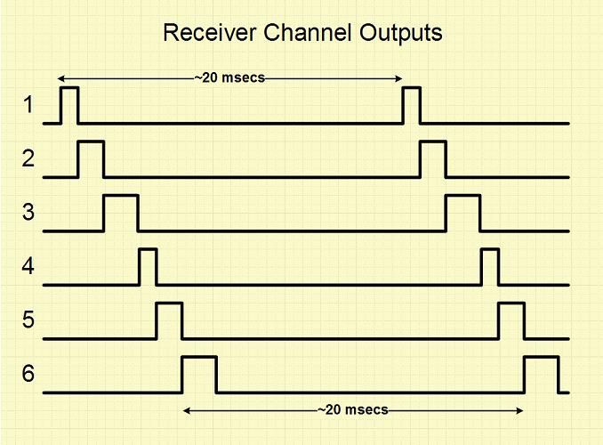 servo_timing2s.JPG