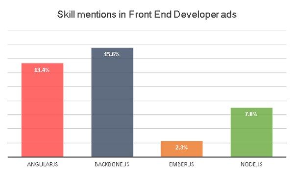 skill-mention-in-front-end-developer-ads.jpg