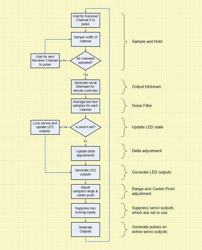 software_flowcharts.jpg