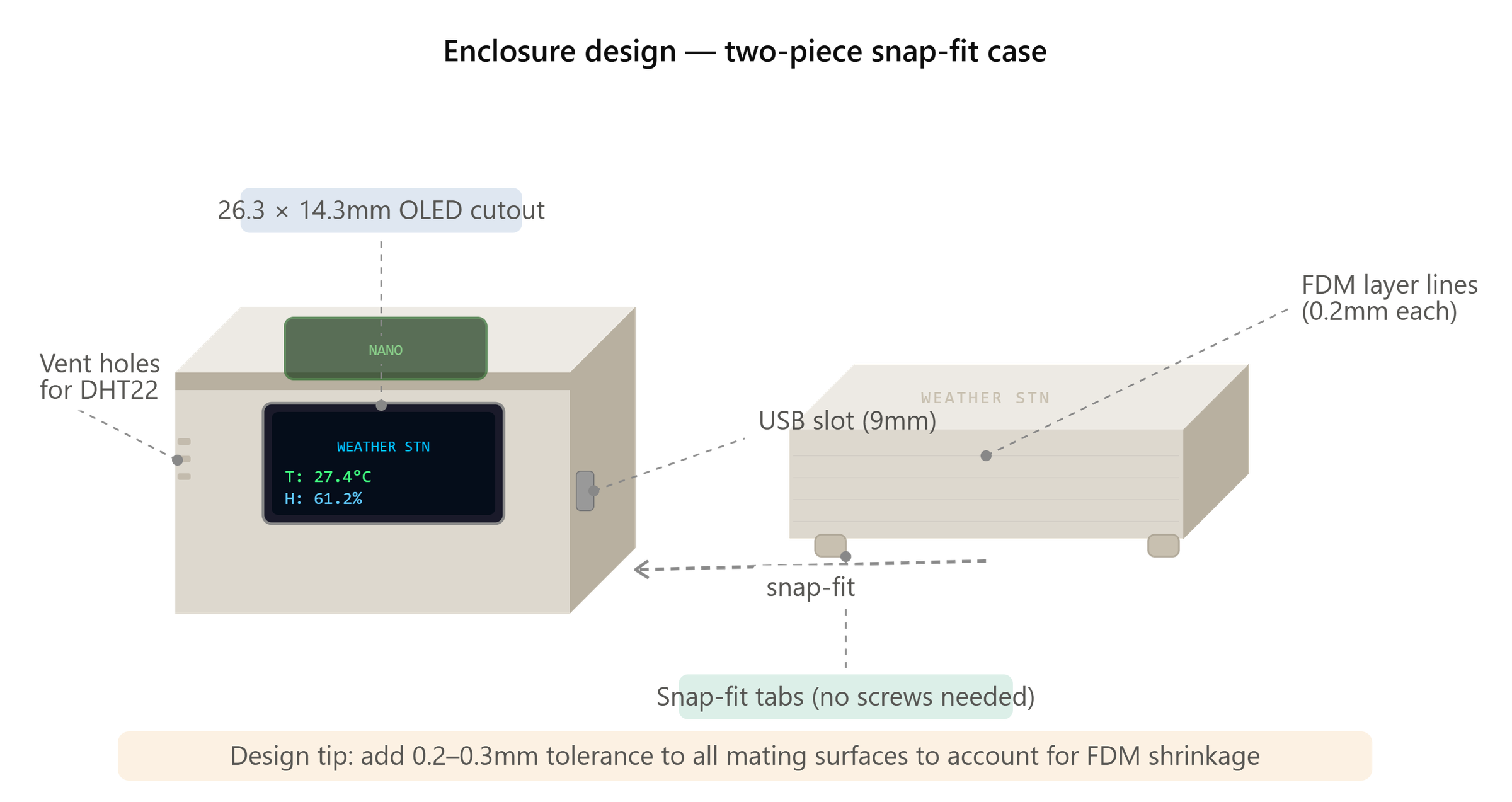 step4_enclosure_design.png
