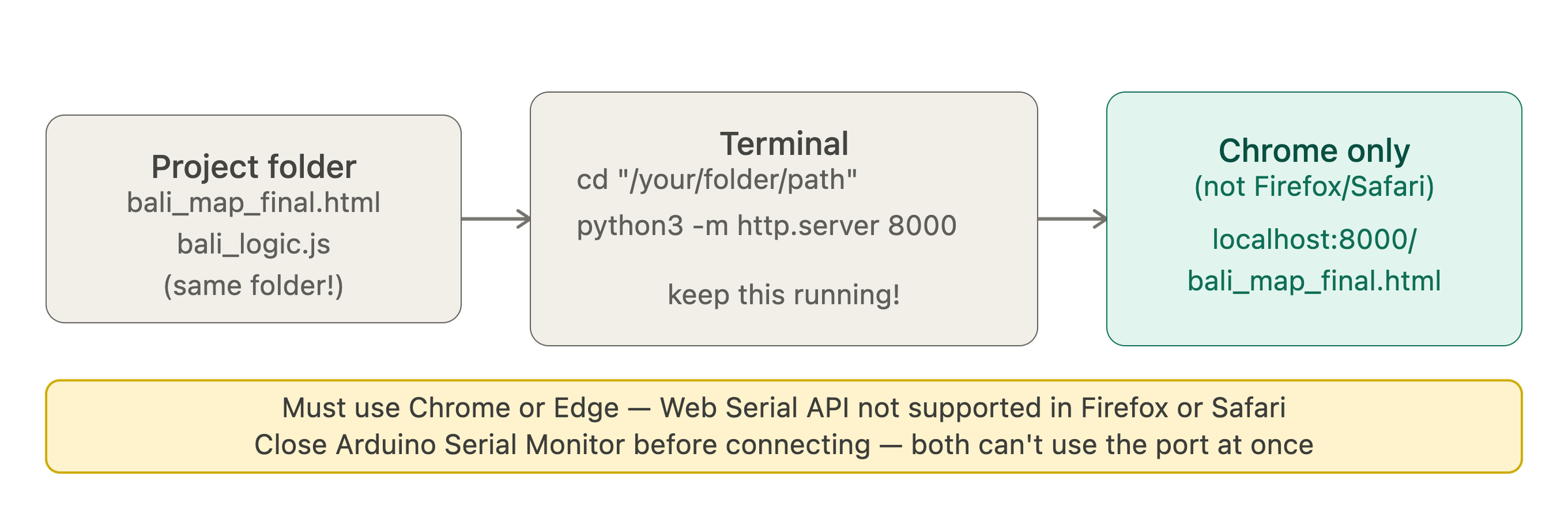 step6_web_server.png