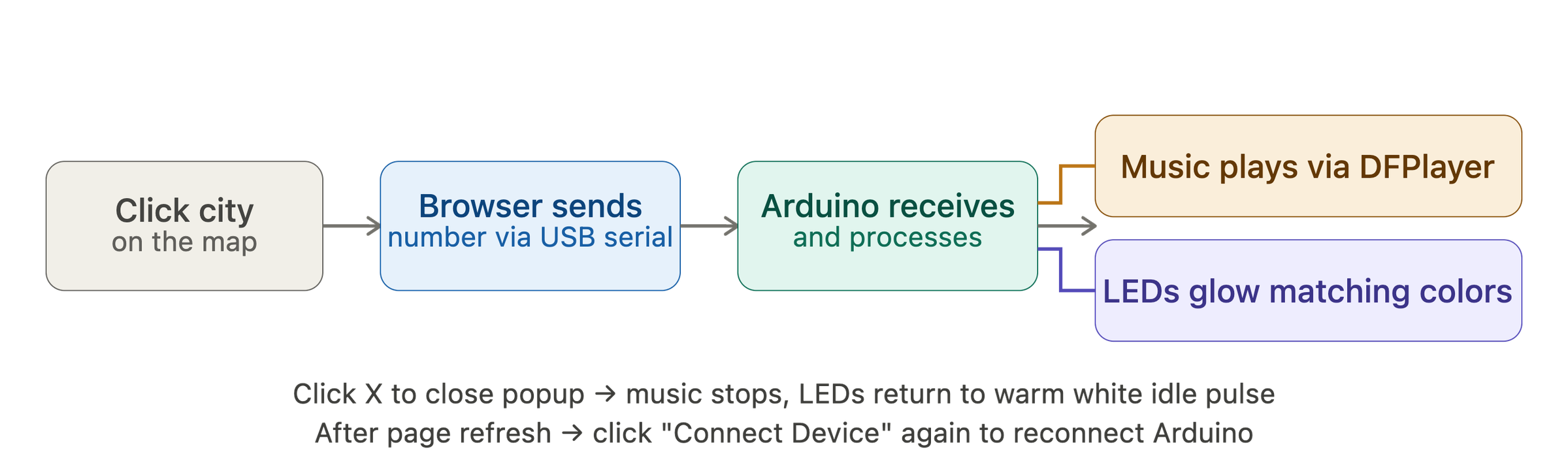 step7_how_it_works.png