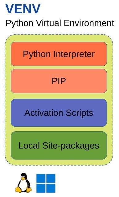 structure-venv-python-virtual-environment.jpg