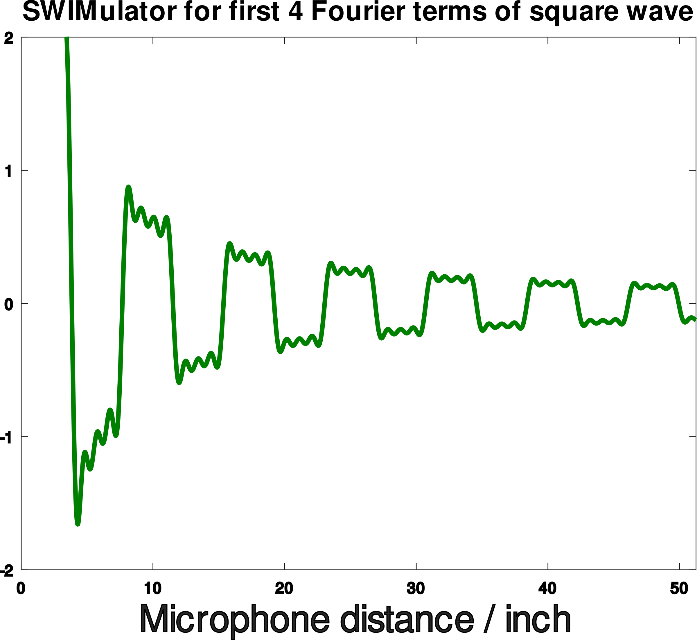 swimulator4.svg.png