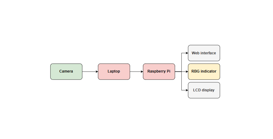 system_overview.png