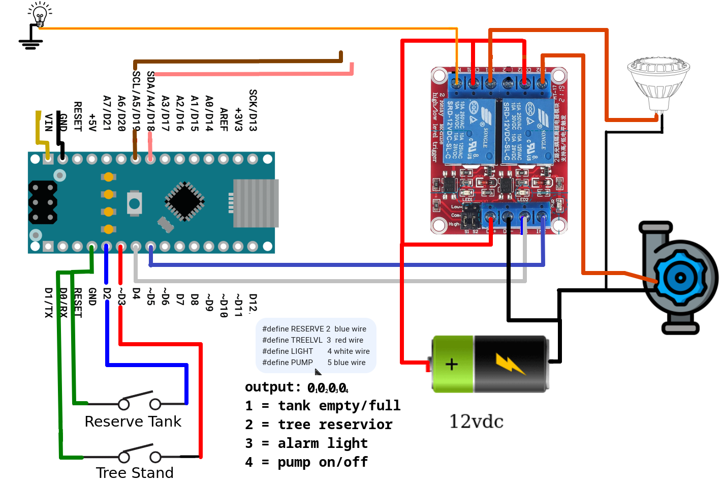 tree_wiring_layout.png