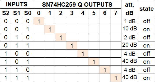 truth_table.png