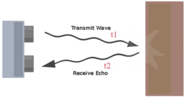 ultrasonic how - Copy.jpg