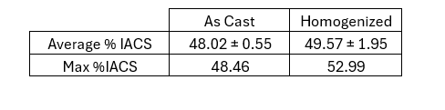 upload 6 EC table.png