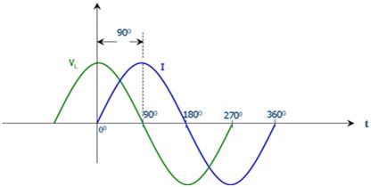 vi graph.jpg