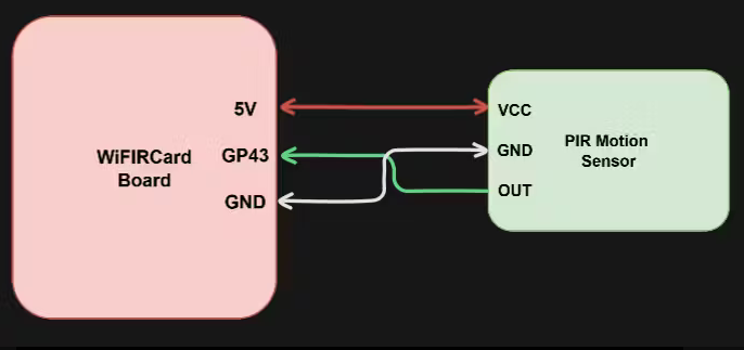 wifircard_pir_interfacing.PNG