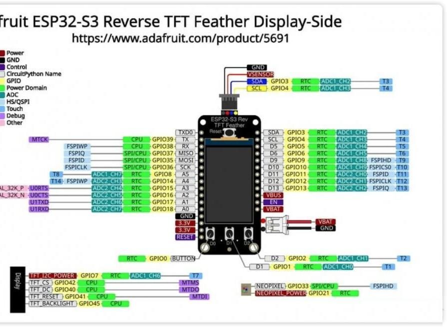 DIY Color Picker: Firmware Flashing and Screen Illumination (1)