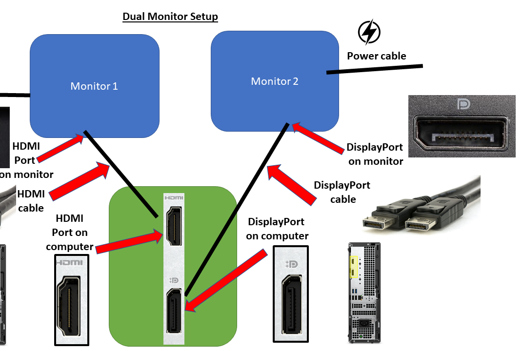 Diagram for Dual Computer Monitor Setup With HDMI and DisplayPort
