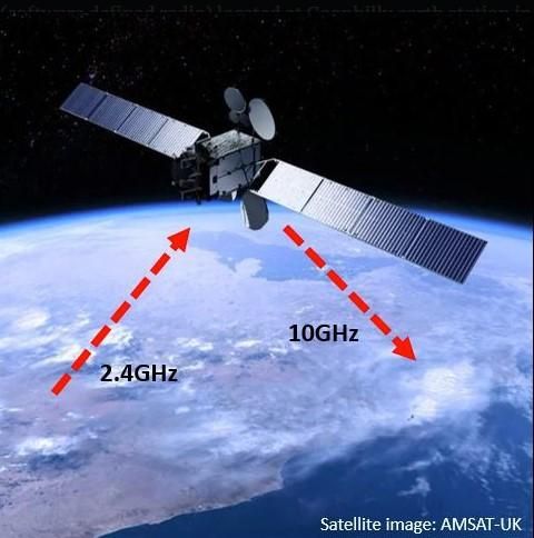 Satellite Ground Station for the QO-100 Es'hail-2 Geostationary Bird 