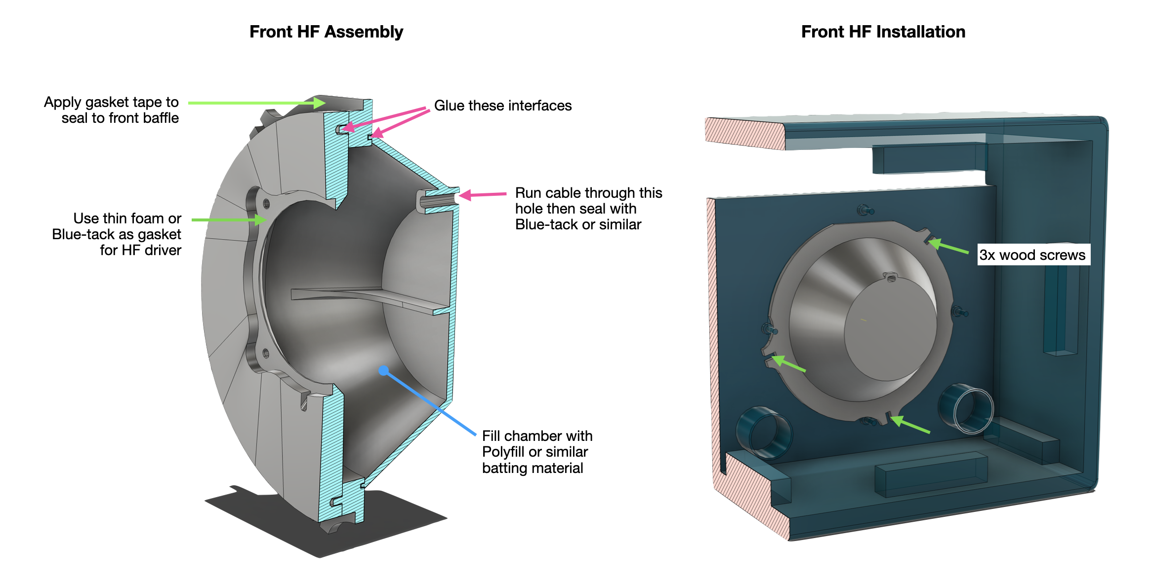 Front HF enclosure assembly and installation