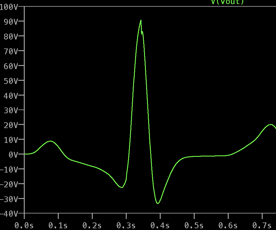 Simulated ECG Signal Acquisition Using LTSpice