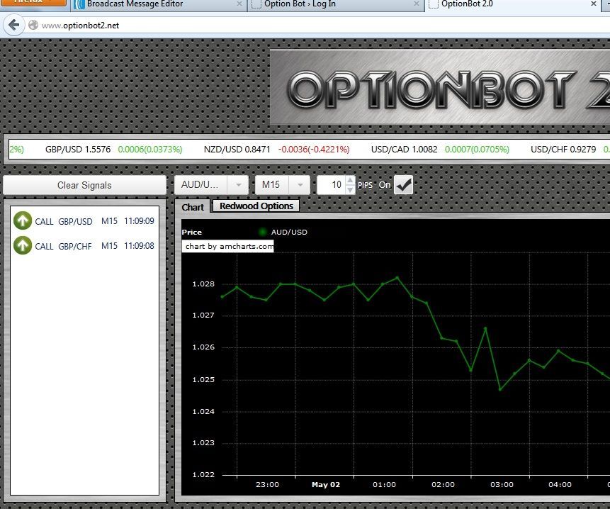 Learn Binary Options Trading Software Online
