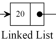 Traverse Through a Linked List using Recursion - java
