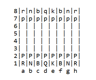 Chess Program Played Through Terminal