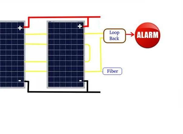 Early Warning Perimeter Bridging Alarm. for Copper Theft, Solar Panel Theft. Use Arduino for Fiber Optic Communication and Sent to G-mail.
