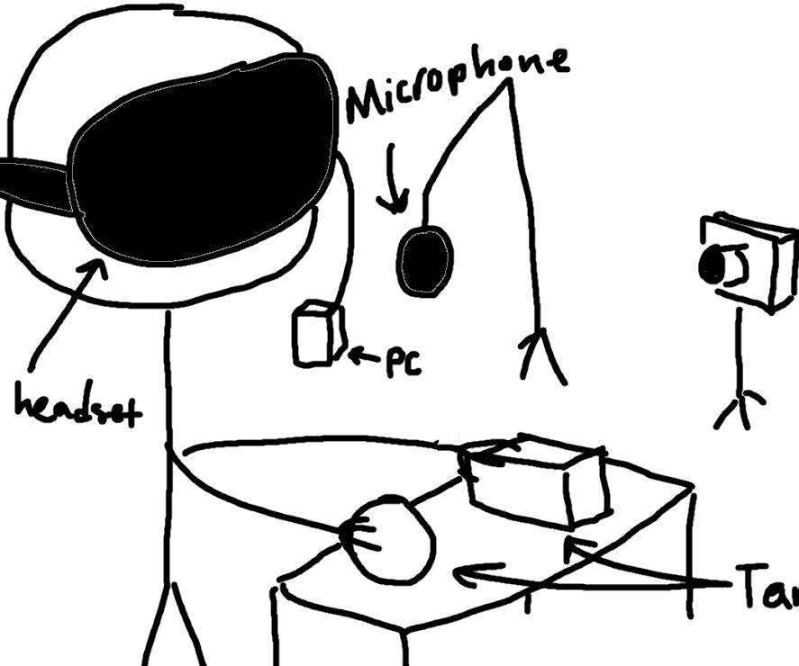 Multimodal Interactive VR Simulations