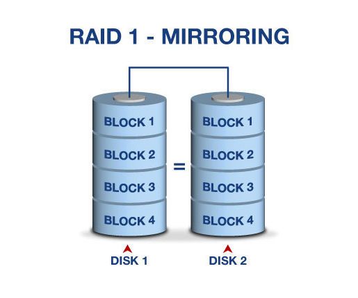 How to Make Raid-1 Storage