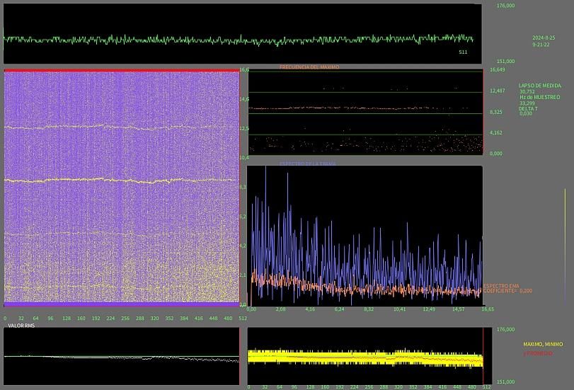 Analyzing Low Frequencies