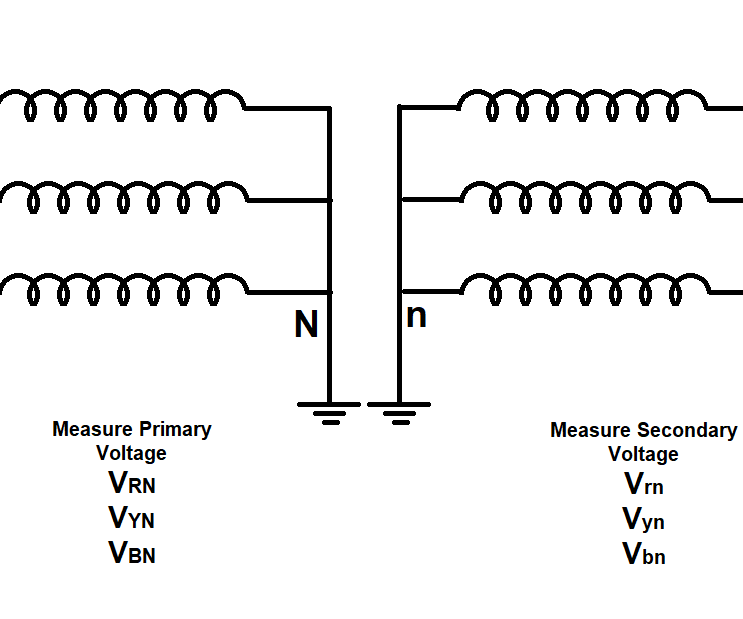 Transformer Routine Tests