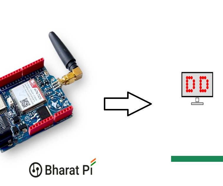 Bridging Bharat Pi and Android: A Comprehensive Guide