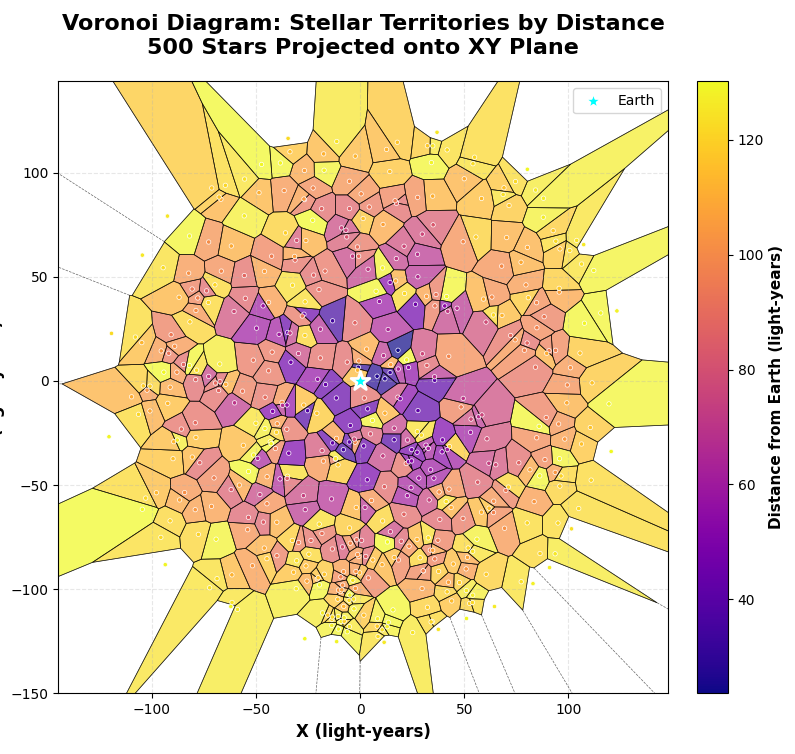 2D Voronoi Data Visualization of 24,000 Stars [Python and Claude.ai]