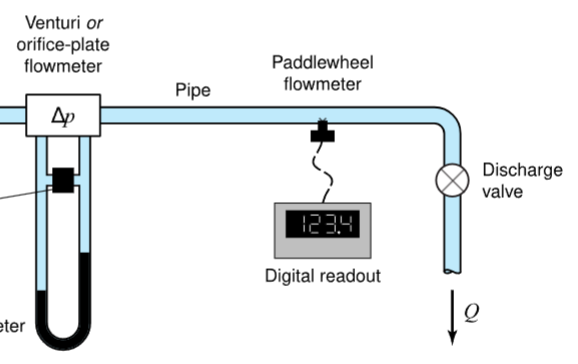 Lab 6 Partial Report TAM335 - Calibration of a Flowmeter