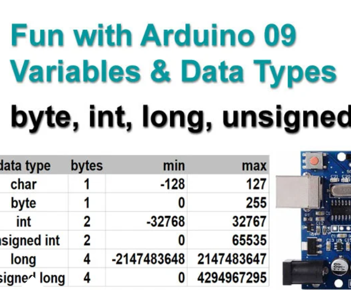 Data Types in Arduino